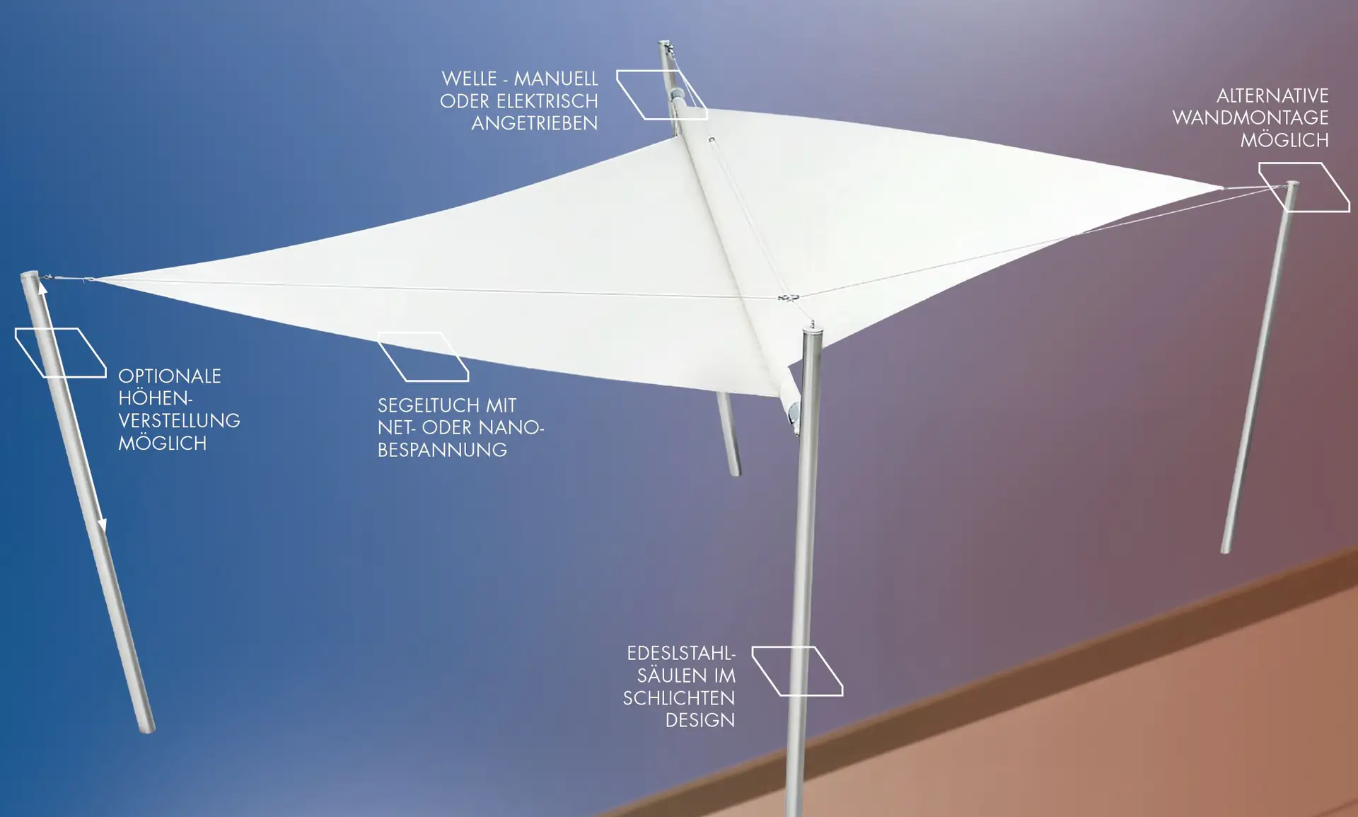 Unsere hochwertige elektrische Sonnensegel bieten Ihnen den perfekten Schutz vor Sonne und Wetter. Unsere maßgefertigten Lösungen überzeugen durch ihre stilvolle Optik und hochwertige Verarbeitung. Mit modernster Technik ausgestattet, lassen sich die Sonnensegel bequem per Knopfdruck oder Fernbedienung steuern. So genießen Sie an sonnigen Tagen angenehmen Schatten und Privatsphäre in Ihrem Garten oder auf der Terrasse. Profitieren Sie von unserer langjährigen Erfahrung und lassen Sie sich von unseren Experten zu Ihrem individuellen Sonnenschutz beraten.