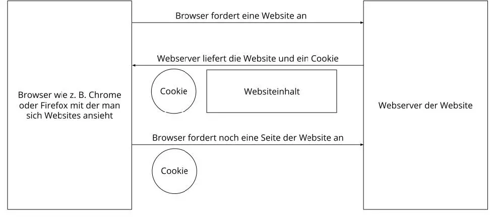 Sonnenschutz